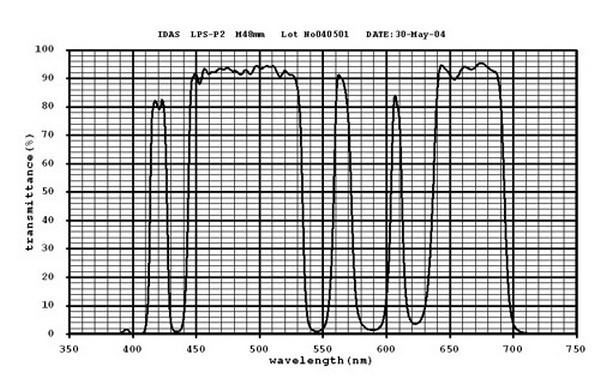 idas-p2.jpg